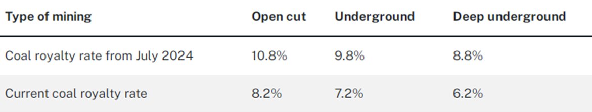 煤炭,煤炭?jī)r(jià)格,焦煤,焦炭,動(dòng)力煤,焦炭?jī)r(jià)格,無(wú)煙煤,焦煤價(jià)格