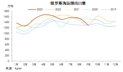 煤炭,煤炭?jī)r(jià)格,焦煤,焦炭,動(dòng)力煤,焦炭?jī)r(jià)格,無(wú)煙煤,焦煤價(jià)格