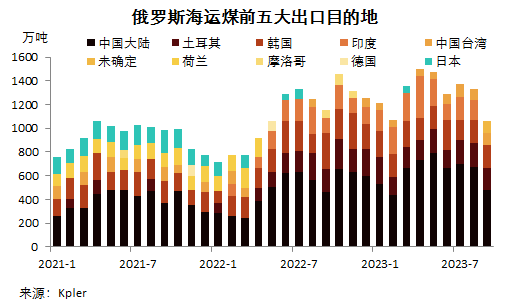 煤炭,煤炭?jī)r(jià)格,焦煤,焦炭,動(dòng)力煤,焦炭?jī)r(jià)格,無(wú)煙煤,焦煤價(jià)格