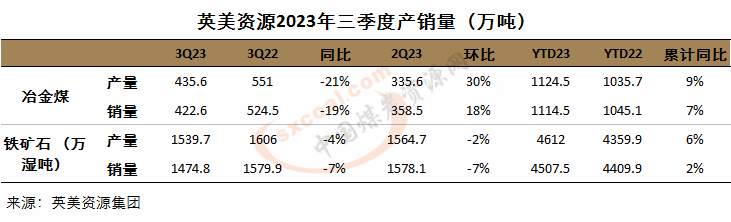 煤炭,煤炭價格,焦煤,焦炭,動力煤,焦炭價格,無煙煤,焦煤價格