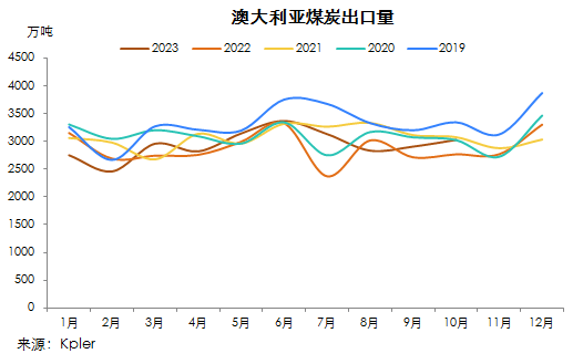 煤炭,煤炭價格,焦煤,焦炭,動力煤,焦炭價格,無煙煤,焦煤價格