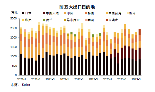 煤炭,煤炭價格,焦煤,焦炭,動力煤,焦炭價格,無煙煤,焦煤價格