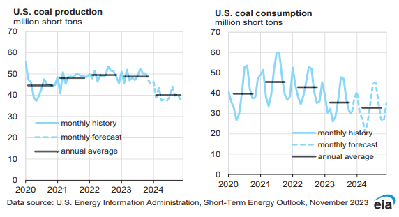 煤炭,煤炭價格,焦煤,焦炭,動力煤,焦炭價格,無煙煤,焦煤價格